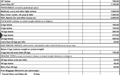 oceanjet updated baggage policy march 15 2024